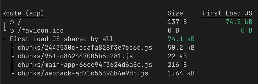 A screenshot of the Next.js build process in a terminal showing first load JS for the application is 74.2 kB
